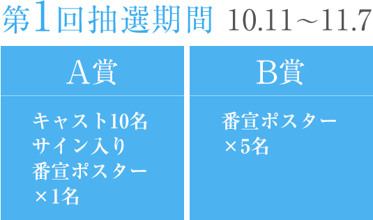 第１回