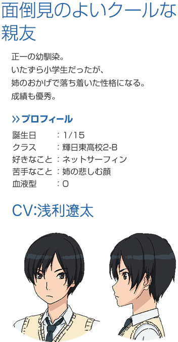 七咲郁夫 プロフィール
