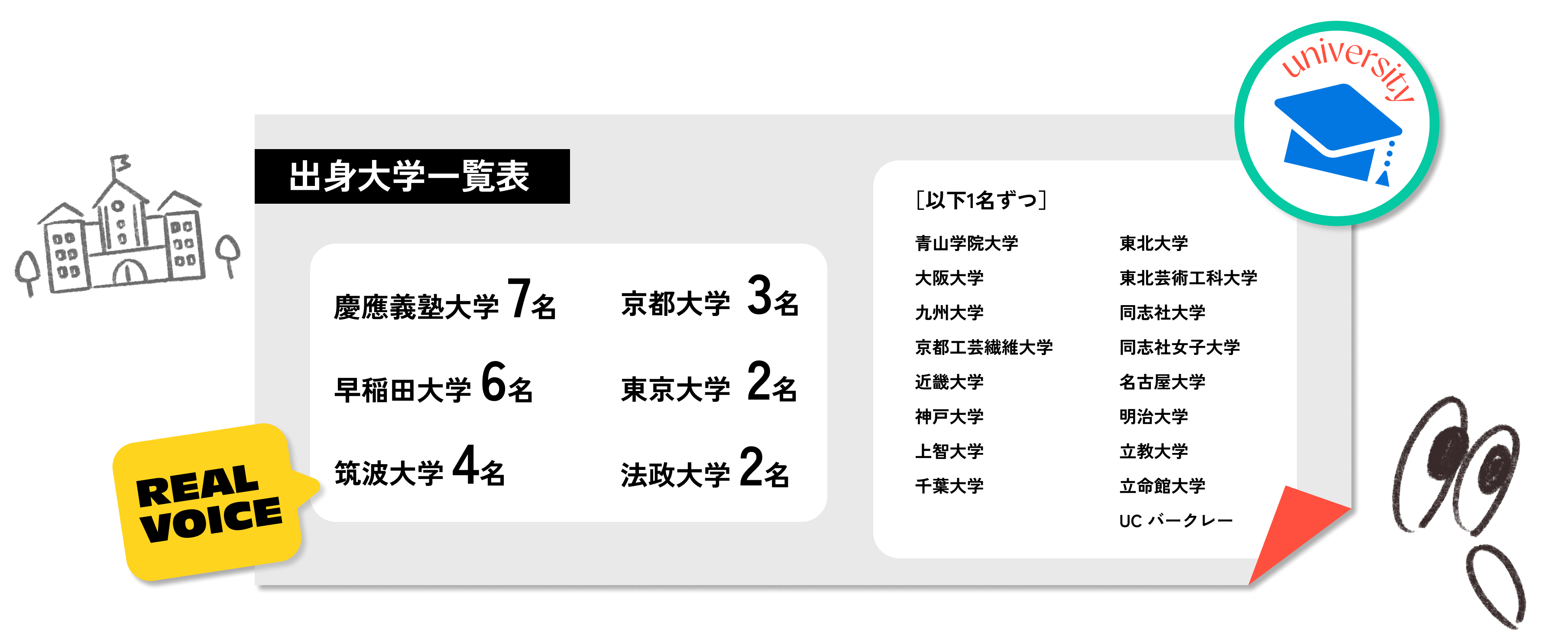 出身大学一覧表