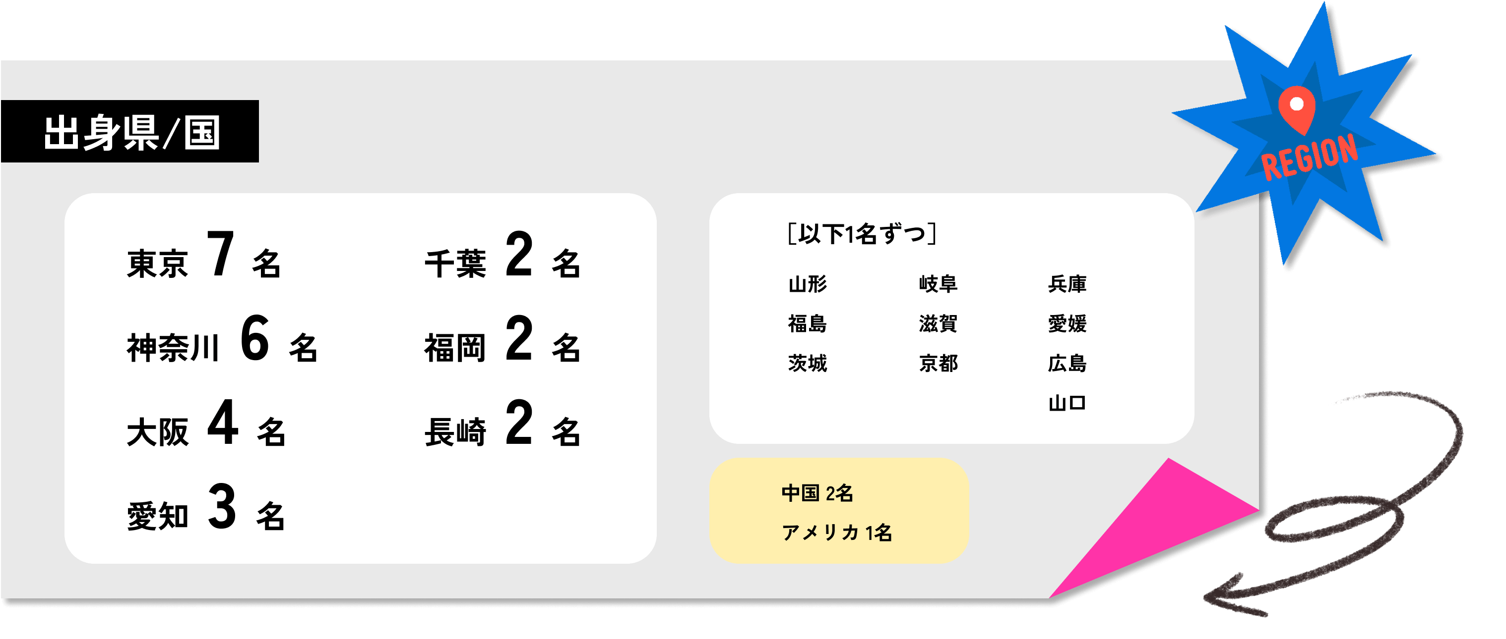 出身県/国