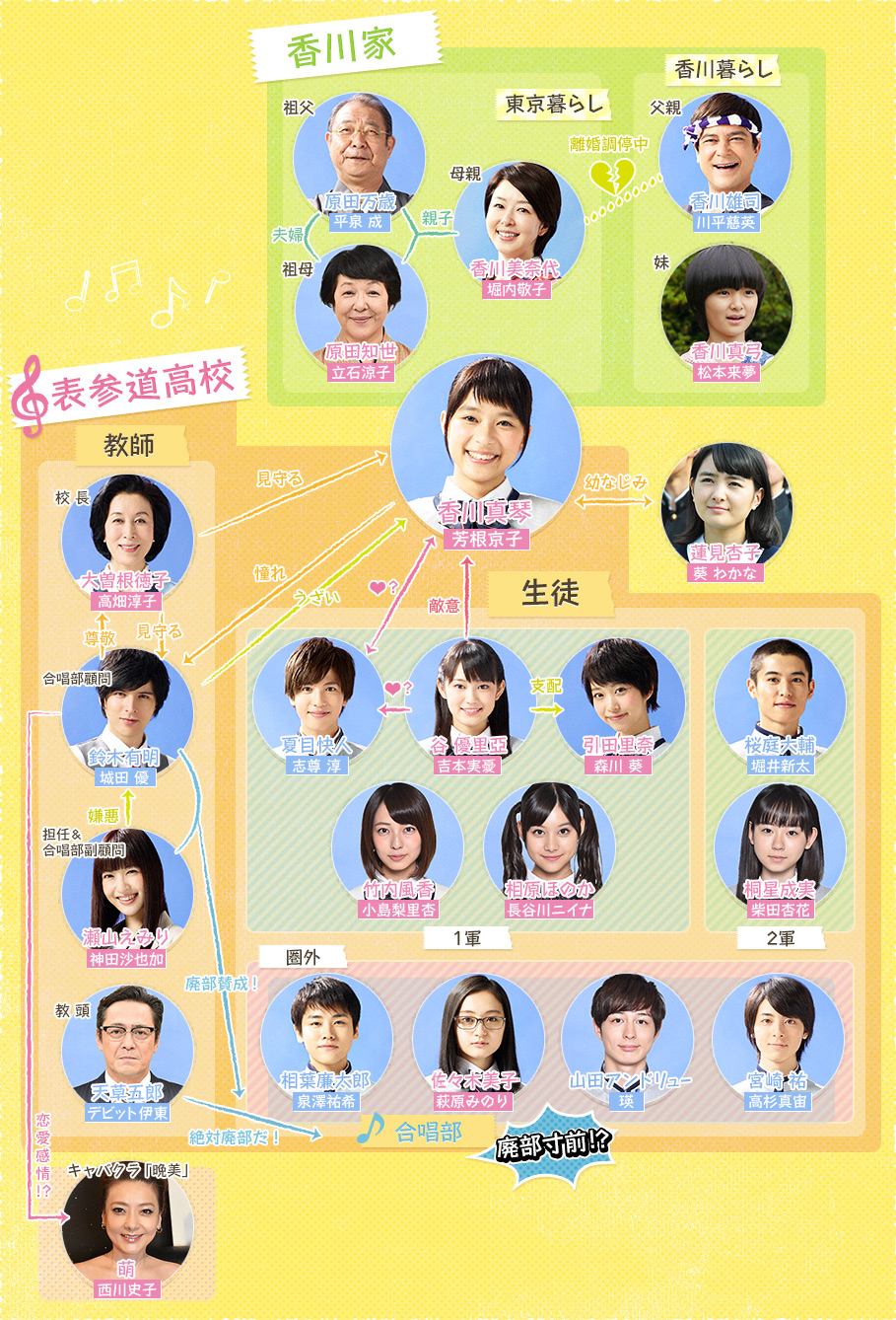 金曜ドラマ　表参道高校合唱部！　第8話★2 [転載禁止]©2ch.net ->画像>64枚 