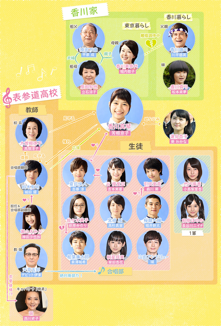 金曜ドラマ　表参道高校合唱部！　第8話★2 [転載禁止]©2ch.net ->画像>64枚 