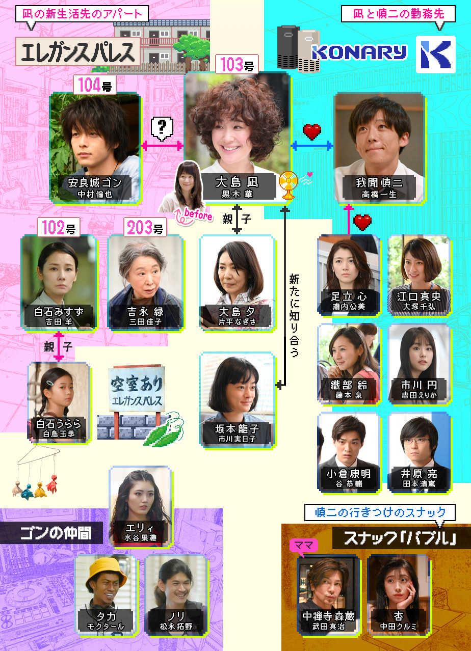 凪のお暇 第3話 凪そのキスで確信する Drama Revision 凪のお暇 第3話 凪そのキスで確信する Drama Revision