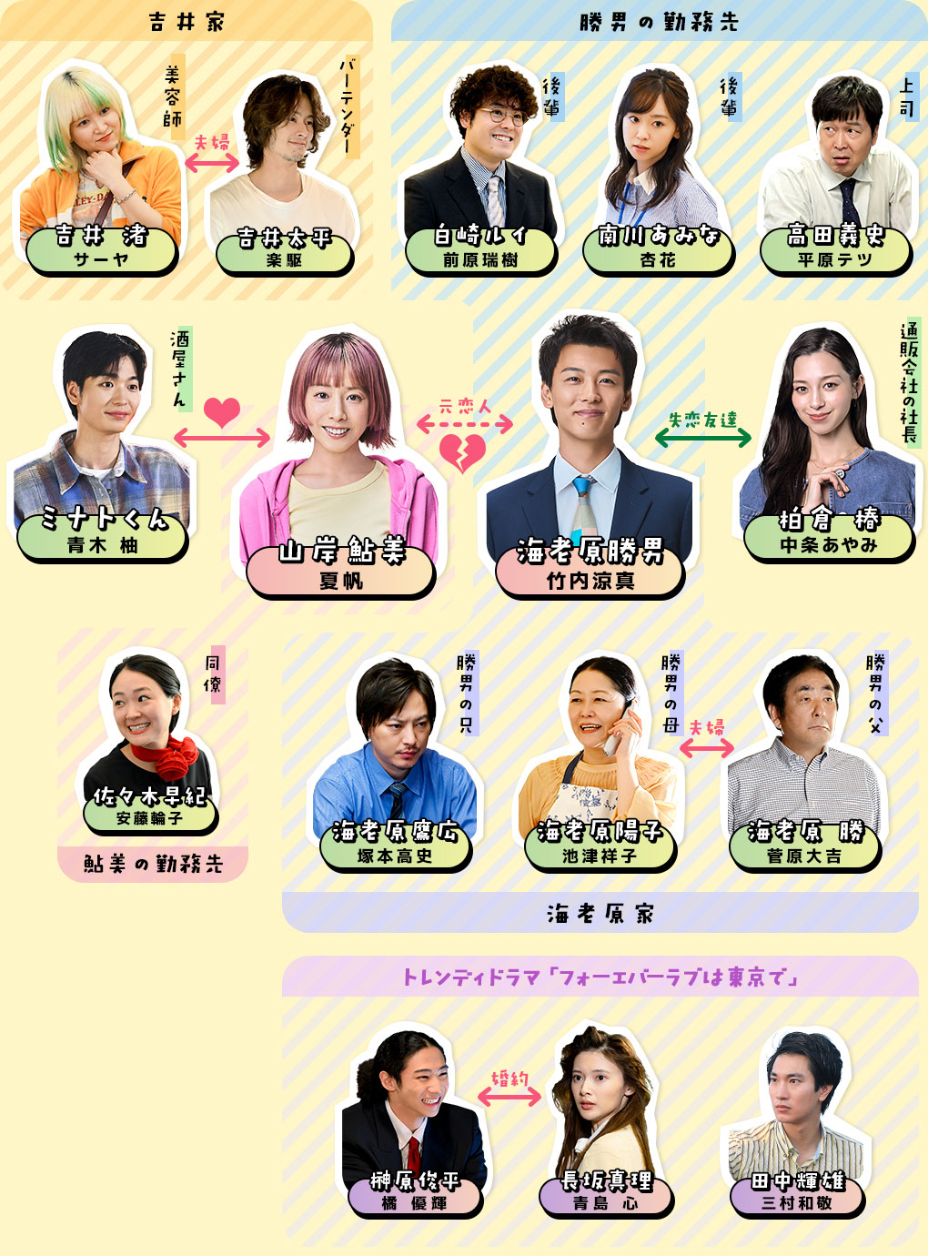 じゃあ、あんたが作ってみろよ 相関図