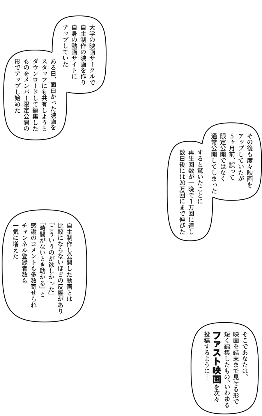 映画監督を目指す被疑者がファスト映画投稿者となるまで