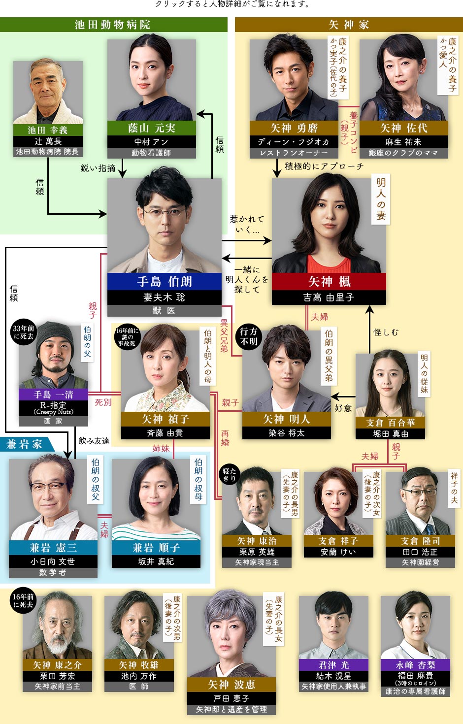 公式動画 危険なビーナスの見逃し配信を無料で視聴するには Favod 公式動画 危険なビーナスの見逃し配信を無料で視聴するには Favod