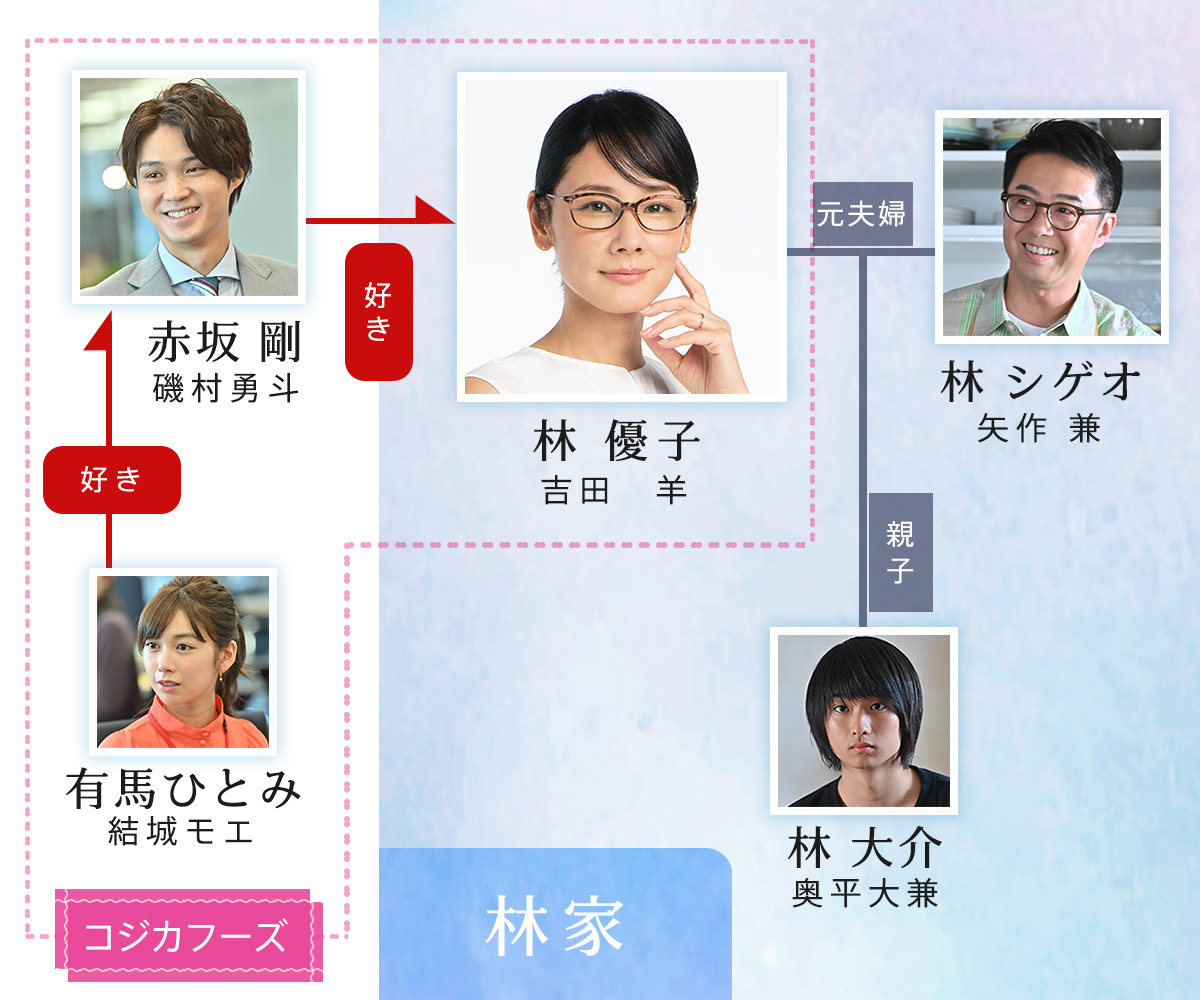 たち ココ 母 エブリィ 恋する そっくりかも→似てると確信 「恋あた」でついに出会った2人: