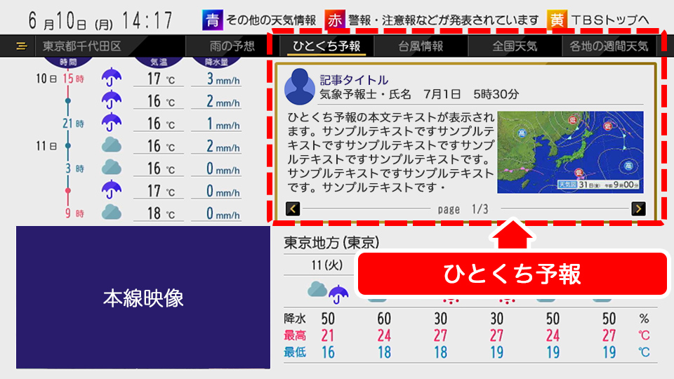 データ放送ご活用ガイド Tbsテレビ Tbsデータ放送 押してみよう Dボタン