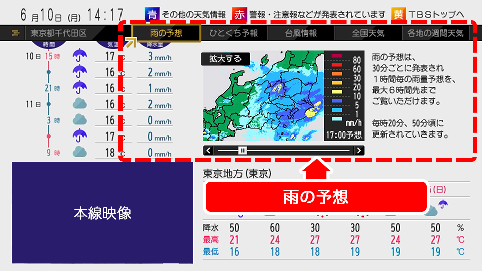 データ放送ご活用ガイド Tbsテレビ Tbsデータ放送 押してみよう Dボタン